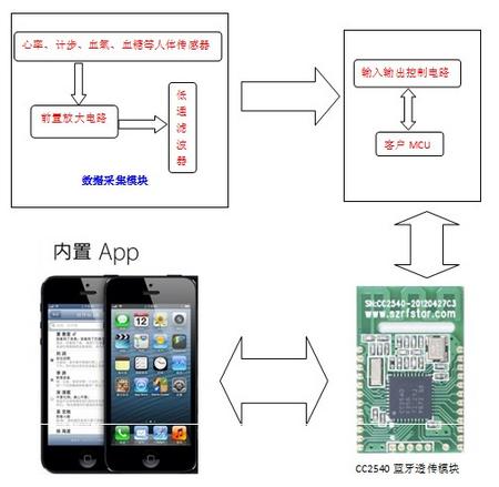 跑步机工作原理图.jpg