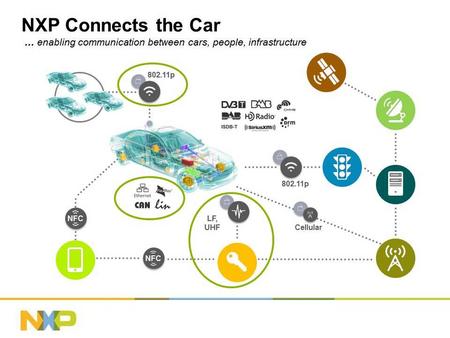 1310--nxp--2--automotive press event_munich_20130621_press kit.jpg