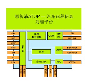 1310--nxp--3--qq截图20130821103749.jpg