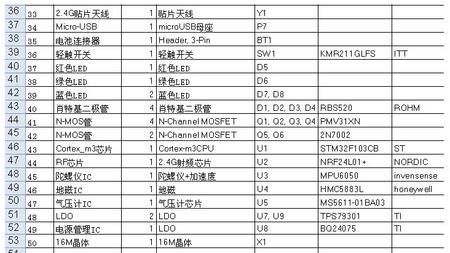 关键器件清单.jpg