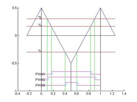 svpwm2.jpg