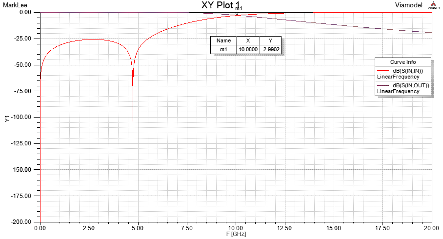 s参数.gif