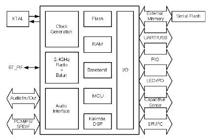 hifi音响蓝牙方案.jpg