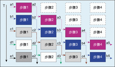 说明: http://www.eeworld.com.cn/uploadfile/gykz/uploadfile/200803/20080328060507320.GIF