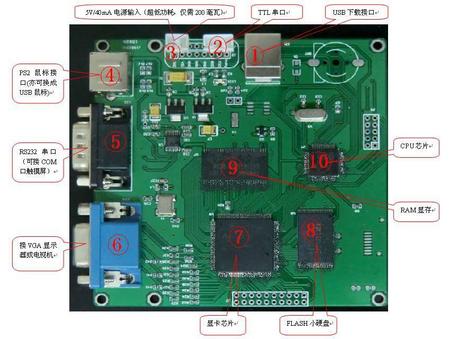 vga控制板标注.jpg