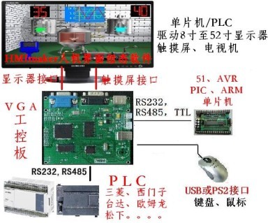 单片机与plc驱动显示器ss.jpg