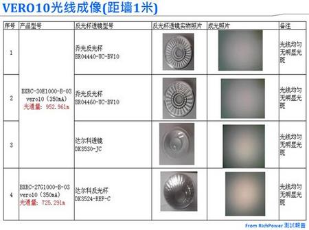 http://www.wpgholdings.com/uploads/bu/bu_4/Bridgelux/xiaozhong_LED/Bridgelux.8.jpg