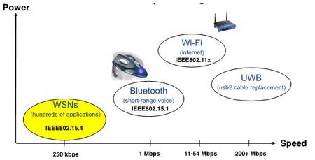 http://www.wpgholdings.com/uploads/bu/bu_3/LED/20131022/Solution/NXP-01.JPG