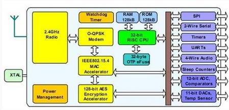 http://www.wpgholdings.com/uploads/bu/bu_3/LED/20131022/Solution/NXP-02.JPG