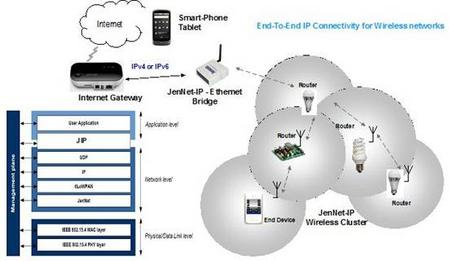 http://www.wpgholdings.com/uploads/bu/bu_3/LED/20131022/Solution/NXP-04.JPG