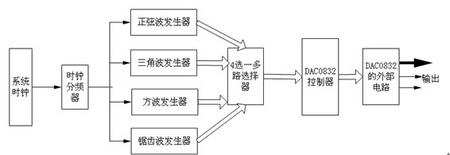 框图.jpg