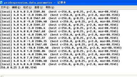 LIBSVM回归详细操作步骤(附图)－－更新至20090806