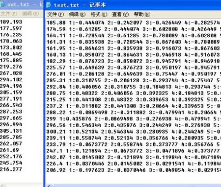 LIBSVM回归详细操作步骤(附图)－－更新至20090806