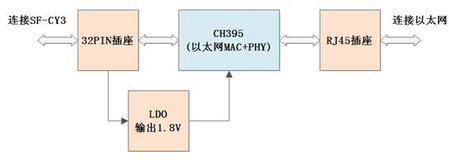 sf-net 套件原理框图.jpg