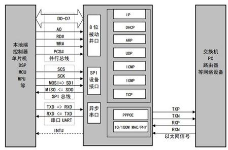 sf-net 套件ch395芯片功能框图.jpg