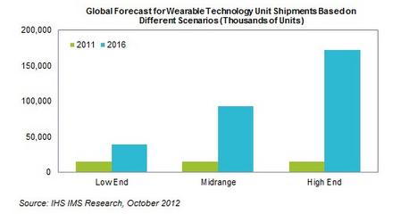 wearabletechhmarket.jpg