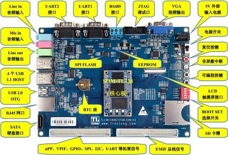 TL138-EVM-A3硬件框图.jpg