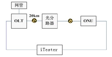 设备吞吐量.jpg