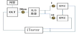 过载丢包率.jpg