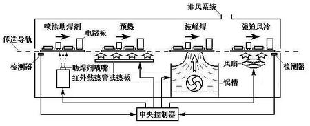 波峰焊机