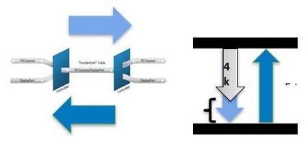 thunderbolt 2 - 20gbps链路.jpg