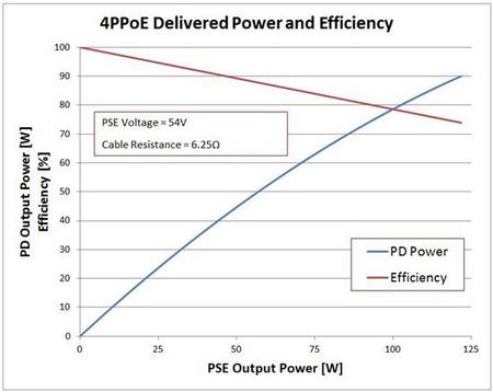 4ppoe delivered power and efficiency.jpg