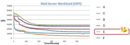 圖3---mail-server-測試_r.jpg