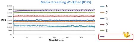 圖4---media-streaming-測試_r.jpg