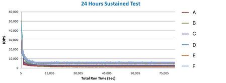 圖6---24hr-sustained-test-測試_r.jpg