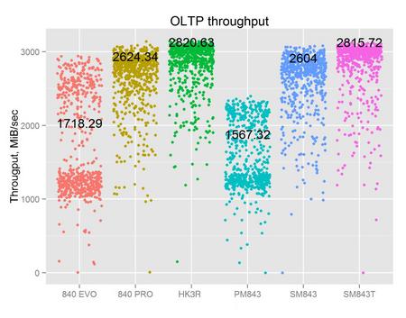 圖10---oltp-throughput hk3r_r.jpg