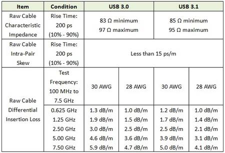 usb 3.0裸線纜與usb 3.1裸線纜比較.jpg