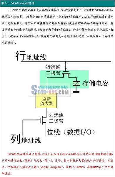 http://www.stor-age.com/resources/7A23B881-1825-4E6B-80B4-56B51DB18FFE/DRAM-GUIDE/dianrong.png