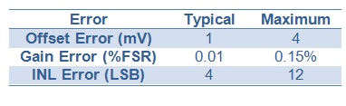 您的 dac 有多精确？3jeg.jpg