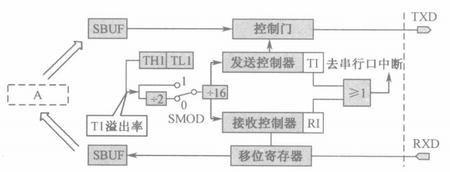 串口结构.jpg