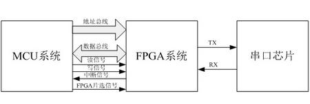 chuankou-sch.jpg