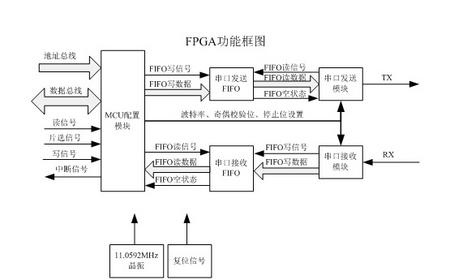 chuankou-fpga.jpg