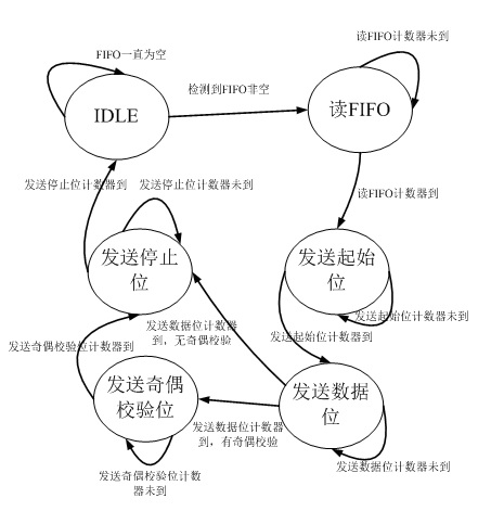 串口发送流程图.jpg