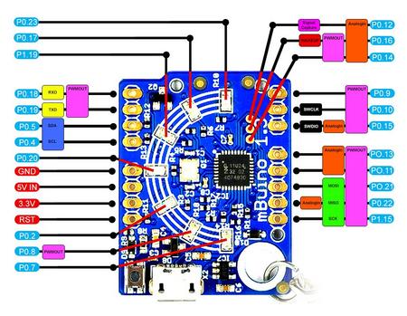 mbuino_pinout_s.jpg