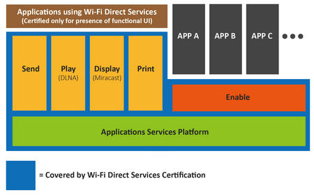 wi-fi peer-to-peer-01.jpg