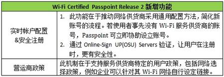 wifi passpoint r2-sc.jpg