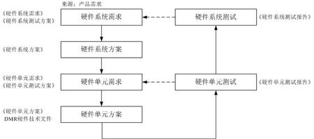 硬件开发流程框图1.jpg