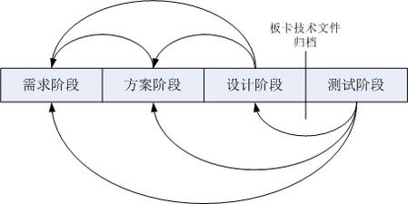 硬件开发流程框图2.jpg