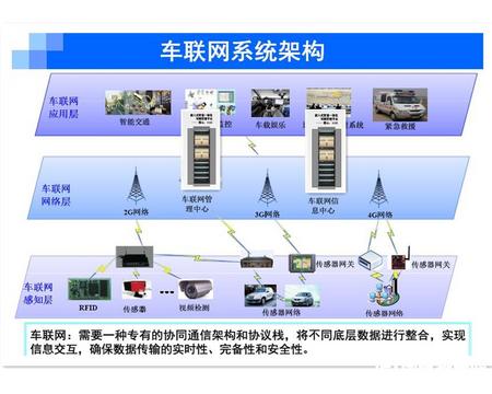 车联网系统架构.jpg