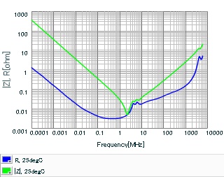 impesrfreq_gcm31cc71h475ka03.jpg