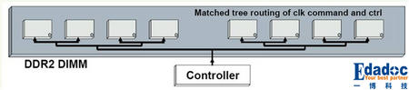 ddr3拓扑结构2.jpg