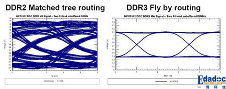 ddr3拓扑结构3.jpg