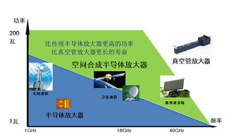 空间合成半导体放大器的优势.jpg