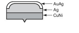 触点材料.jpg