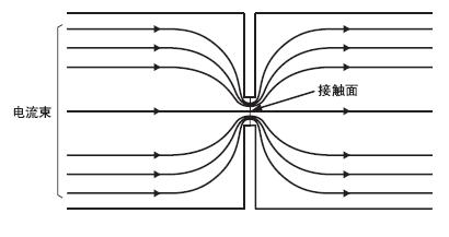 电流.jpg