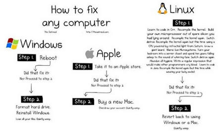 windows_vs_mac_vs_linux_3.jpg